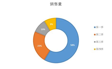 作息圓餅圖|免費圓形圖建立工具 